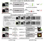 Adversarial Example Does Good: Preventing Painting Imitation from Diffusion Models via Adversarial Examples