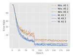 Improving Bayesian Neural Networks by Adversarial Sampling