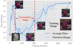 Exploring Diffusion Models' Corruption Stage in Few-Shot Fine-tuning and Mitigating with Bayesian Neural Networks