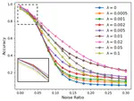 Robust Bayesian Neural Networks by Spectral Expectation Bound Regularization