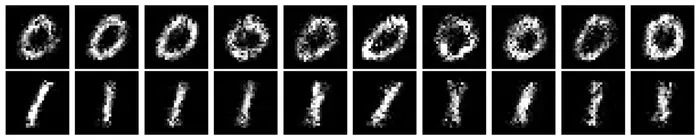 (a) Sequential