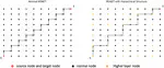 Hierarchical Satellite System Graph for Approximate Nearest Neighbor Search on Big Data